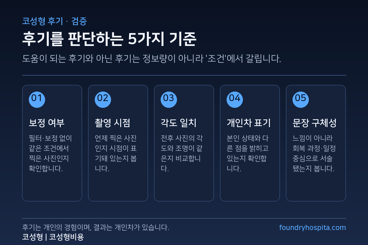 코성형 후기를 판단하는 5가지 기준 - 보정 여부, 촬영 시점, 각도 일치, 개인차 표기, 문장 구체성
