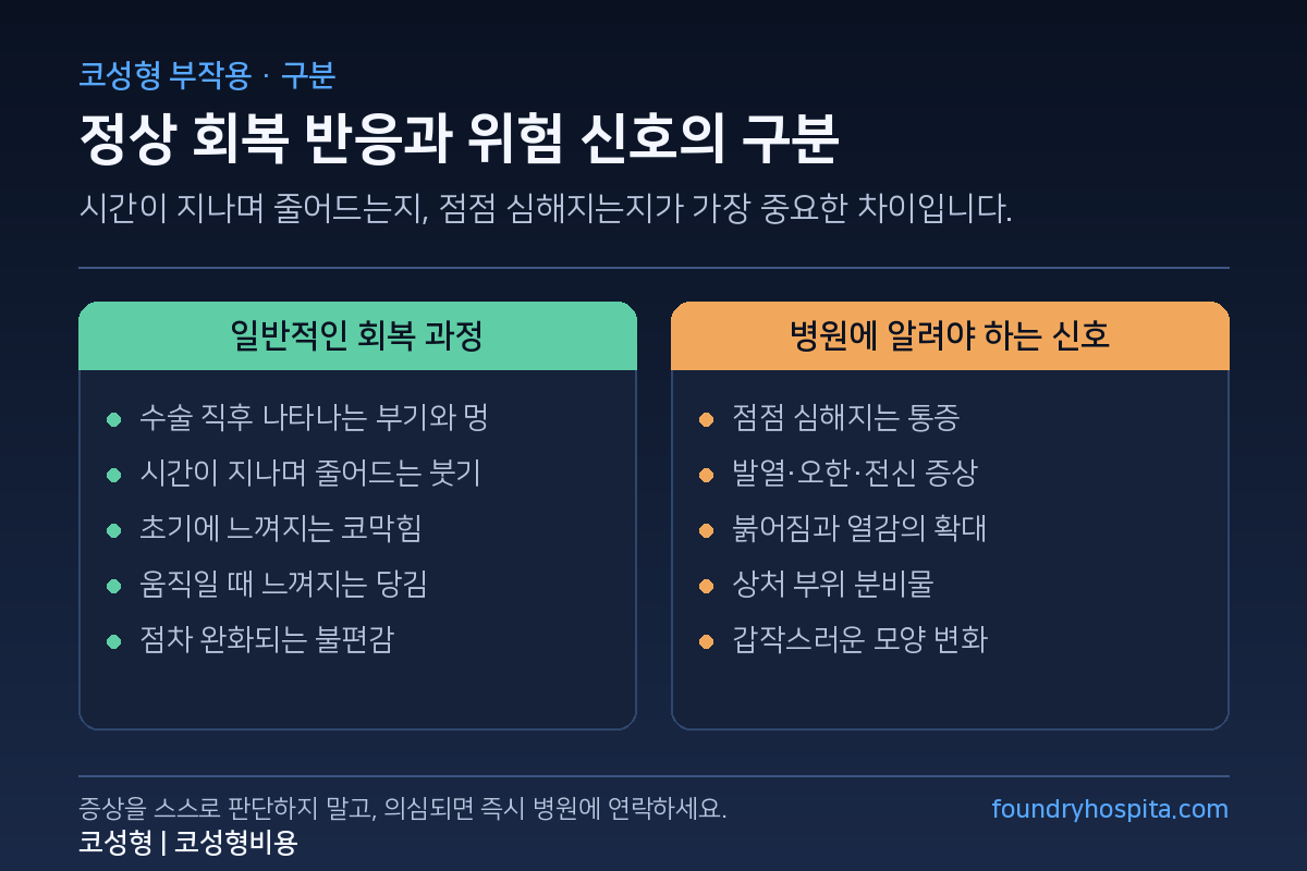 코성형 정상 회복 반응과 병원에 알려야 하는 신호 비교